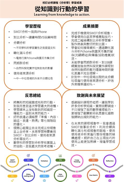 心得反思|如何寫出一份易讀的學習歷程檔案（二）—反思二字的。